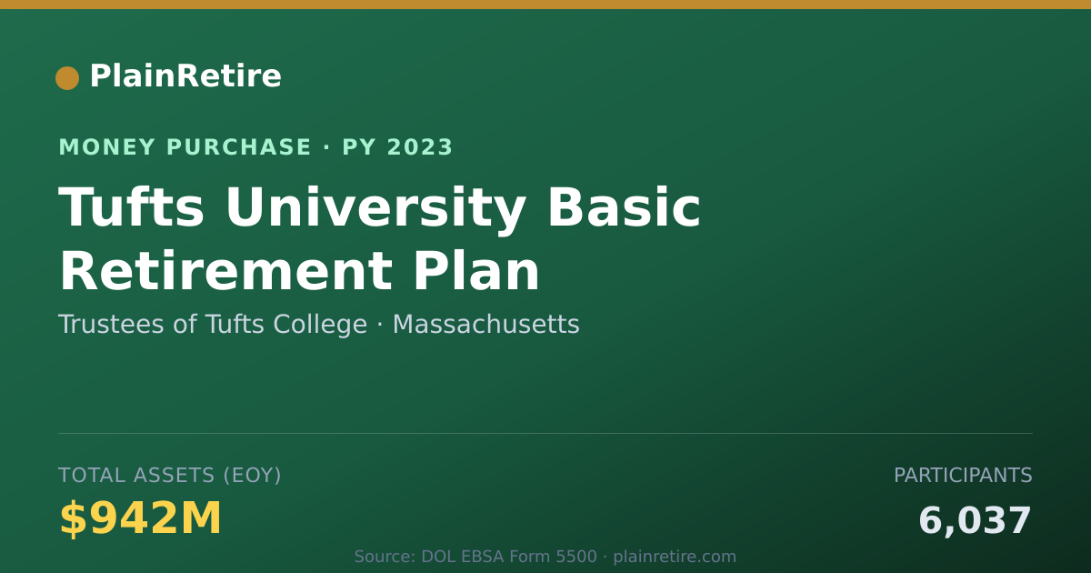 Shareable card for Trustees of Tufts College Money Purchase Plan (2023)