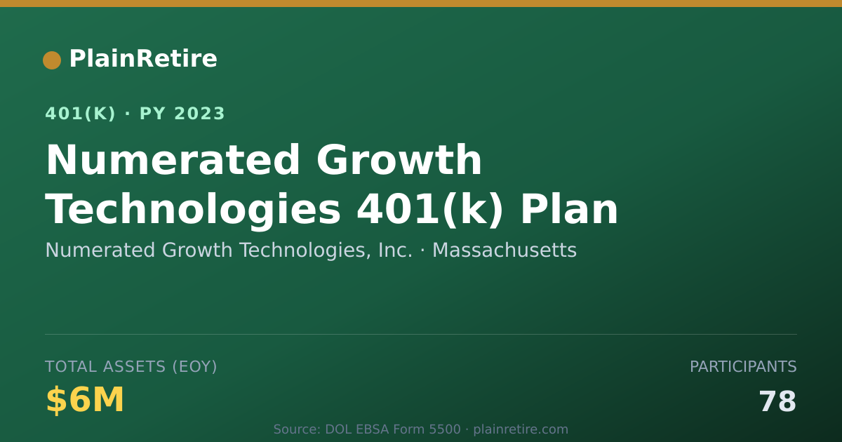 Shareable card for Numerated Growth Technologies, Inc. 401(k) Plan (2023)