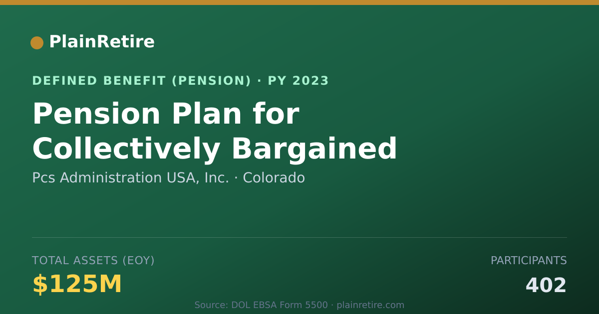 Shareable card for Pcs Administration USA, Inc. Pension Plan (2023)