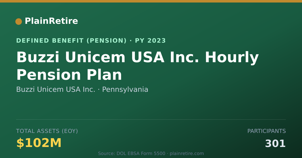 Shareable card for Buzzi Unicem USA Inc. Pension Plan (2023)