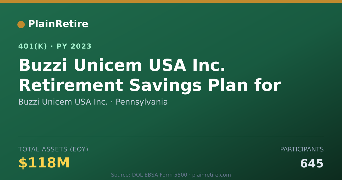 Shareable card for Buzzi Unicem USA Inc. 401(k) Plan (2023)