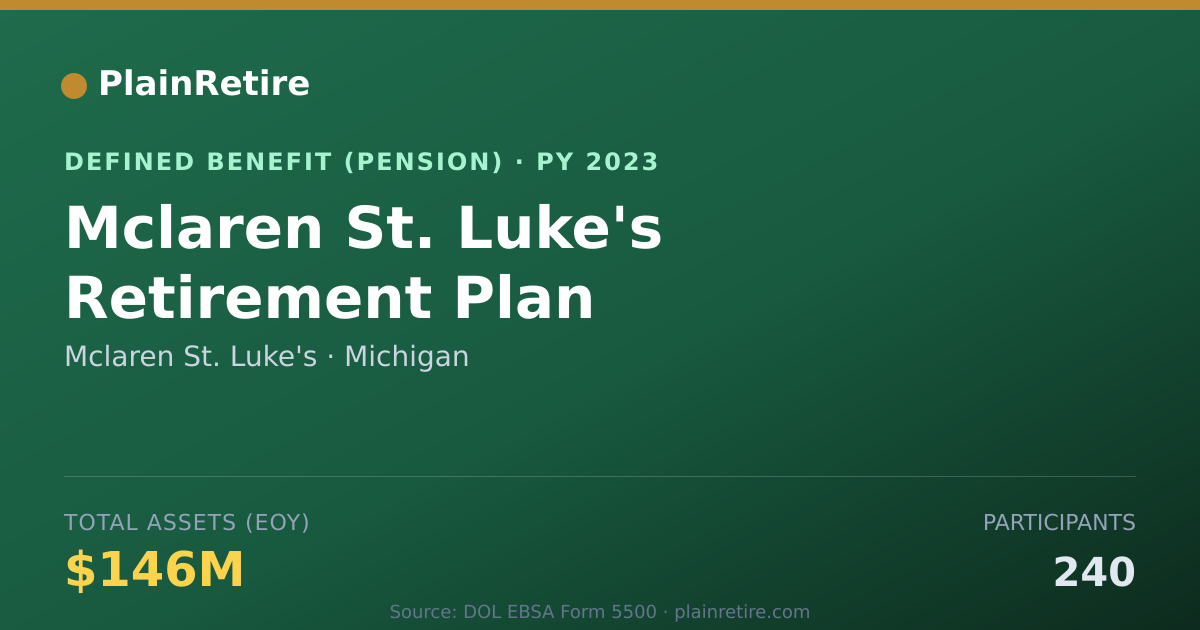 Shareable card for Mclaren St. Luke's Pension Plan (2023)