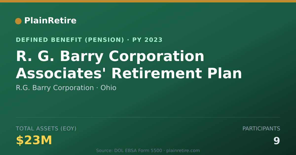 Shareable card for R.G. Barry Corporation Pension Plan (2023)