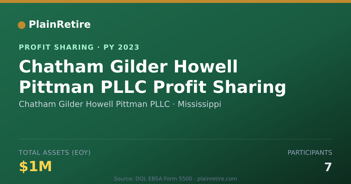 Shareable card for Chatham Gilder Howell Pittman PLL Profit Sharing Plan (2023)