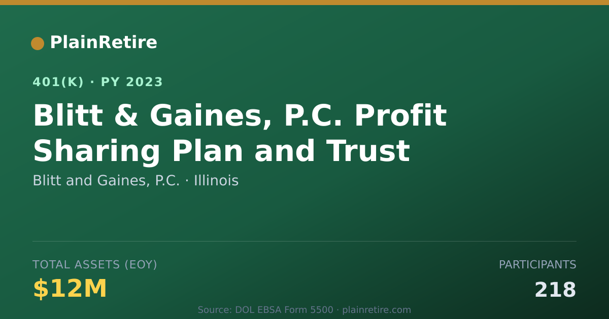 Shareable card for Blitt and Gaines, P.C. 401(k) Plan (2023)