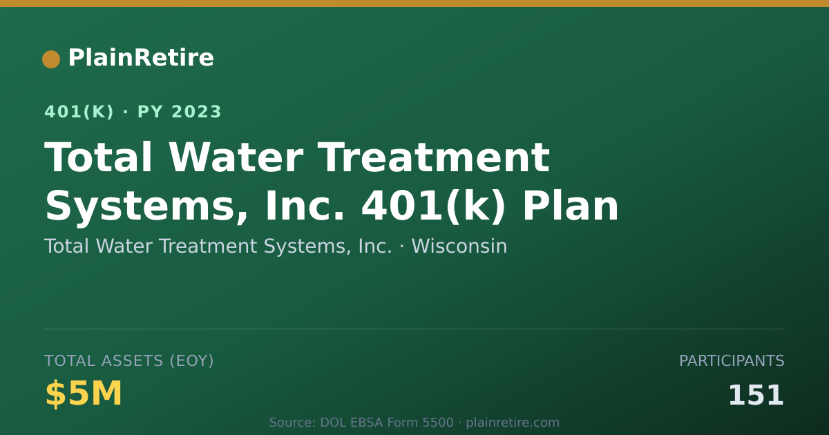 Shareable card for Total Water Treatment Systems, Inc. 401(k) Plan (2023)