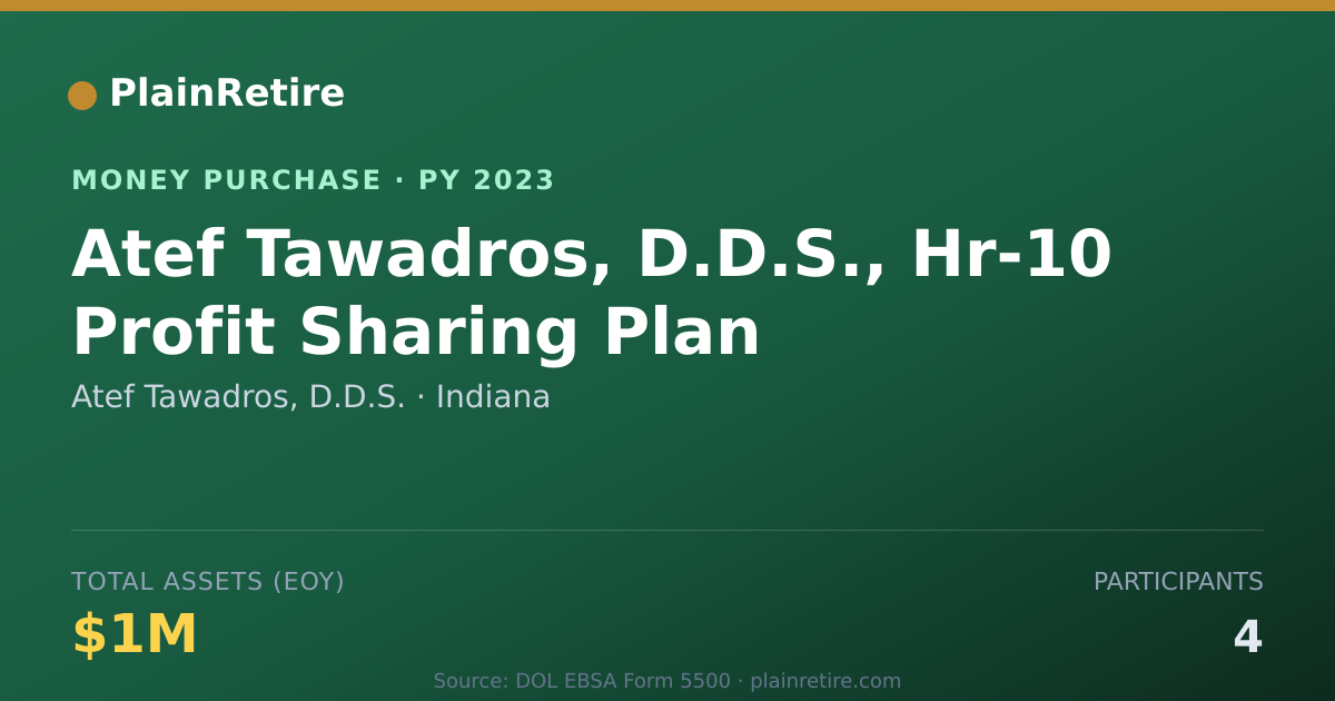 Shareable card for Atef Tawadros, D.D.S. Money Purchase Plan (2023)