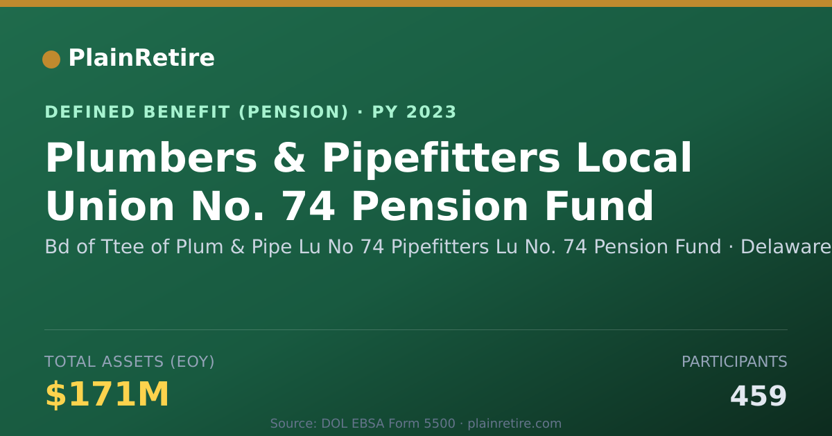 Shareable card for Bd of Ttee of Plum & Pipe Lu No 74 Pipef Pension Plan (2023)