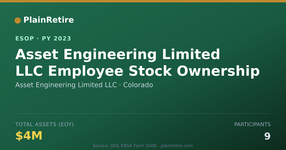 Shareable card for Asset Engineering Limited LLC ESOP (2023)