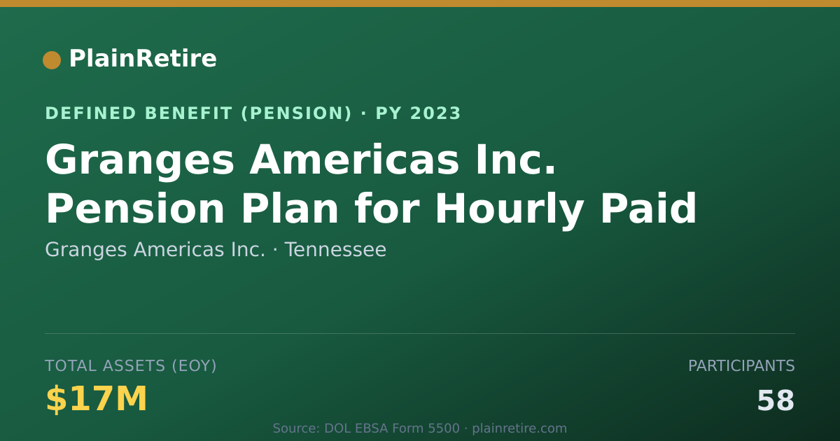 Shareable card for Granges Americas Inc. Pension Plan (2023)
