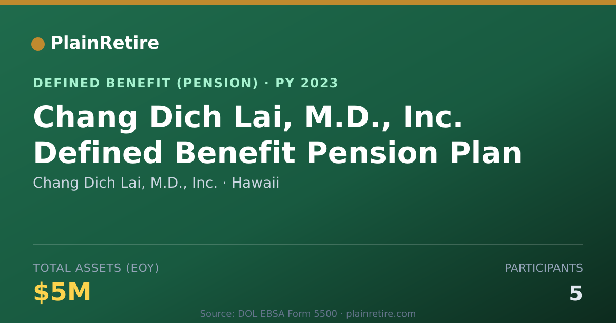 Shareable card for Chang Dich Lai, M.D., Inc. Pension Plan (2023)