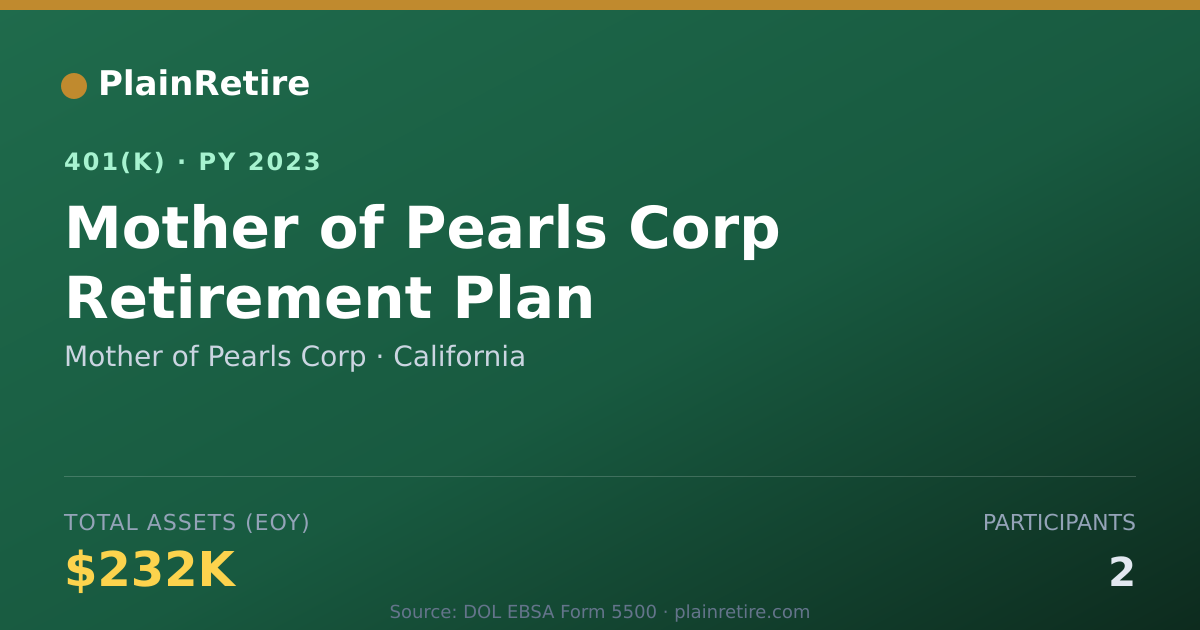 Shareable card for Mother of Pearls Corp 401(k) Plan (2023)