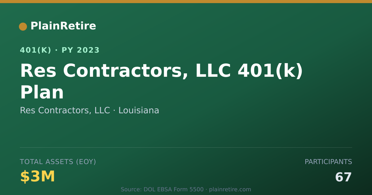 Shareable card for Res Contractors, LLC 401(k) Plan (2023)