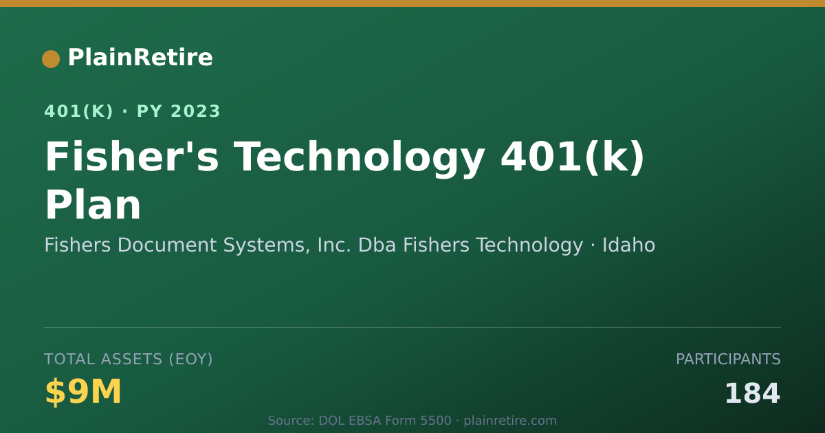 Shareable card for Fishers Document Systems, Inc. Dba Fisher 401(k) Plan (2023)