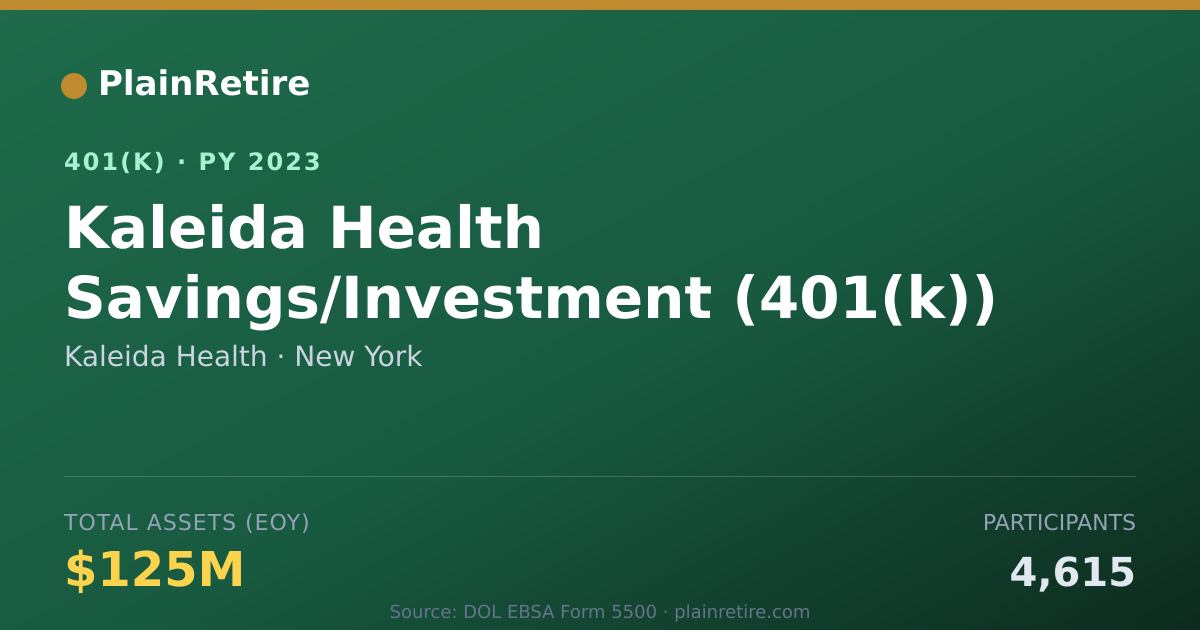 Shareable card for Kaleida Health 401(k) Plan (2023)