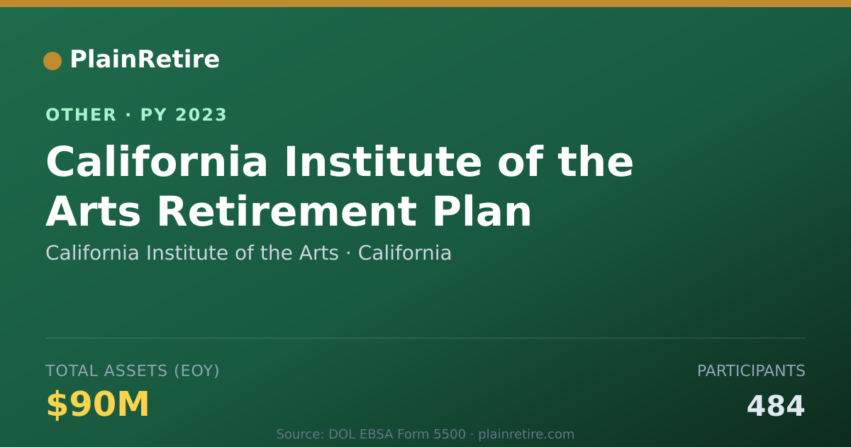 Shareable card for California Institute of the Arts Retirement Plan (2023)
