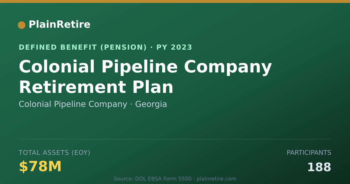 Shareable card for Colonial Pipeline Company Pension Plan (2023)