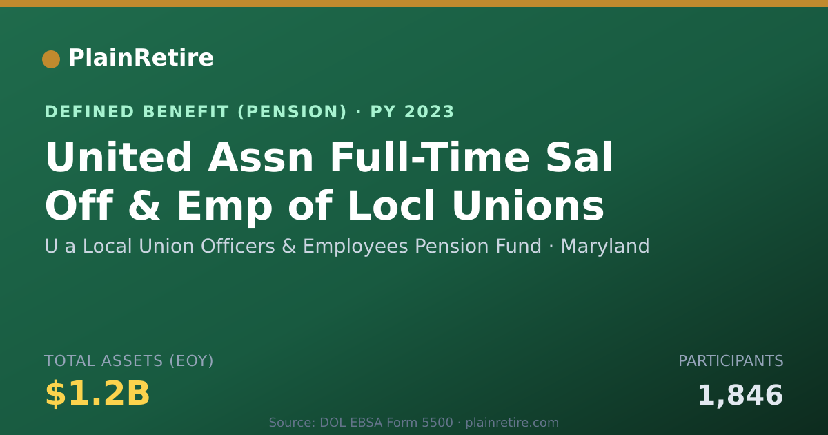 Shareable card for U a Local Union Officers & Employees Pen Pension Plan (2023)