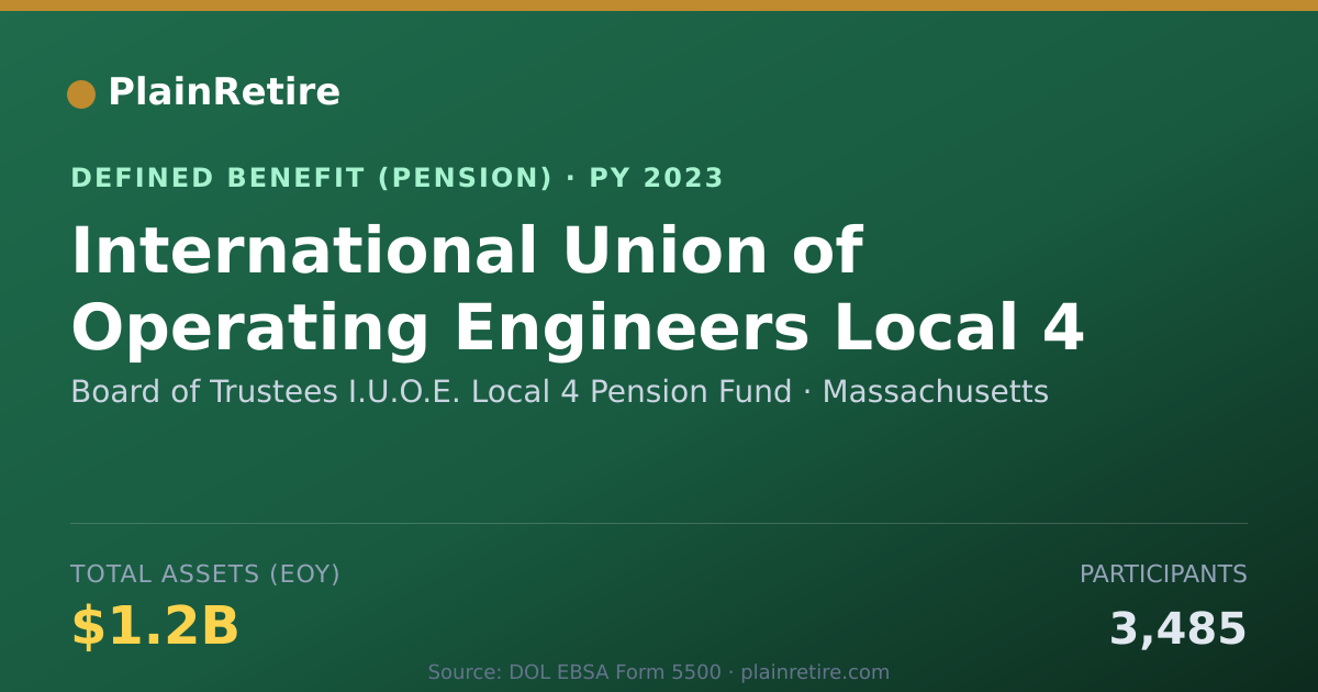 Shareable card for Board of Trustees I.U.O.E. Local 4 Pensi Pension Plan (2023)
