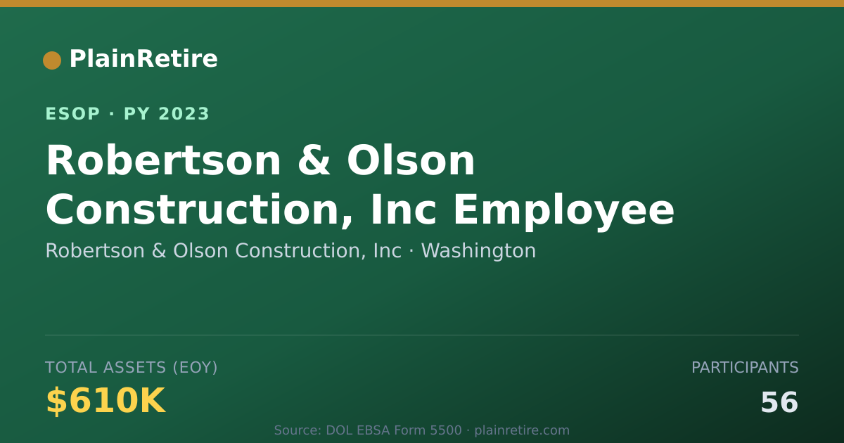 Shareable card for Robertson & Olson Construction, Inc ESOP (2023)