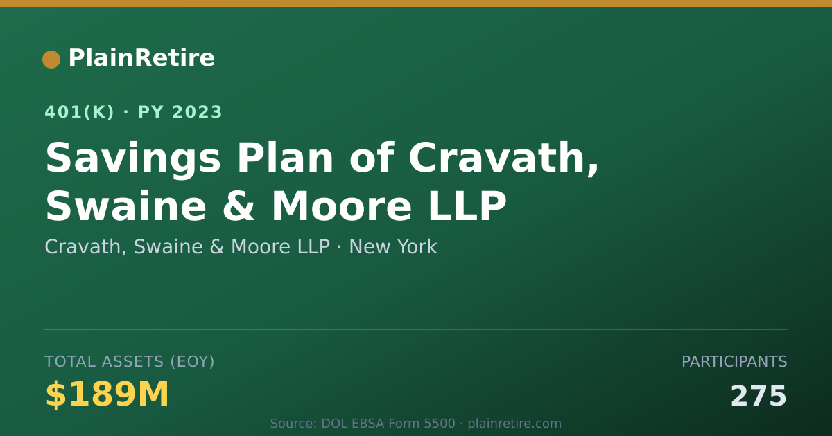 Shareable card for Cravath, Swaine & Moore LLP 401(k) Plan (2023)