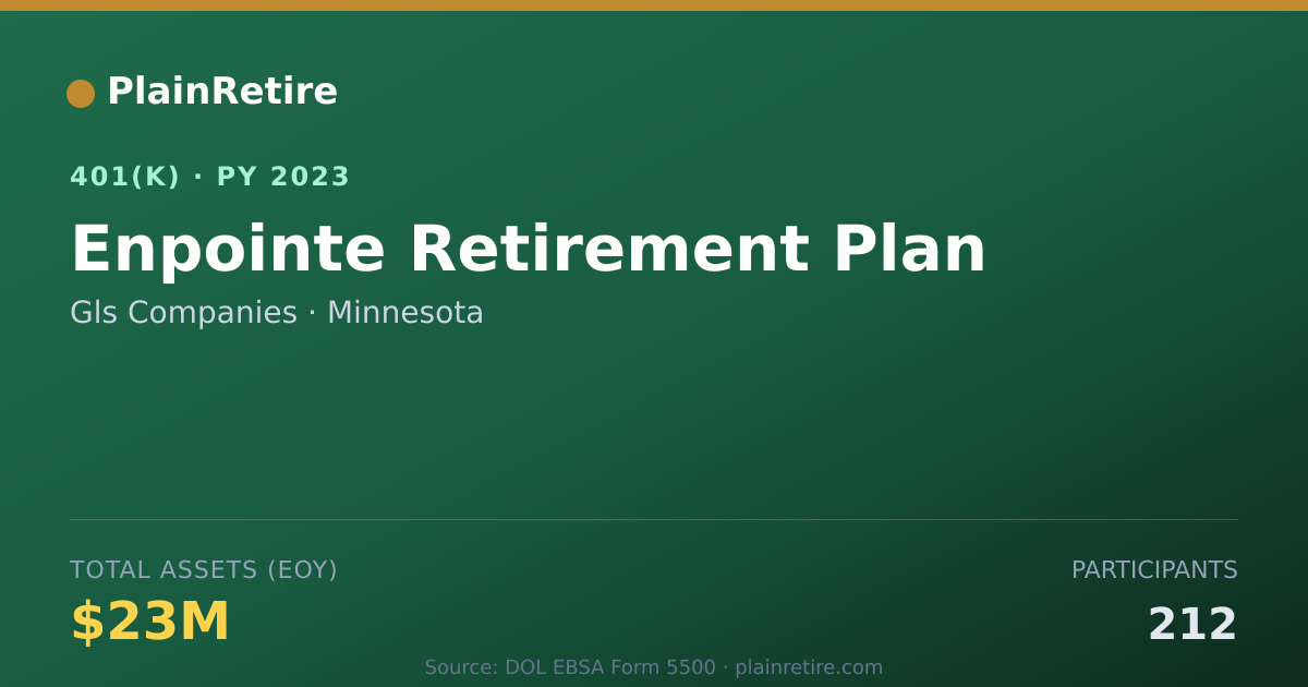 Shareable card for Gls Companies 401(k) Plan (2023)