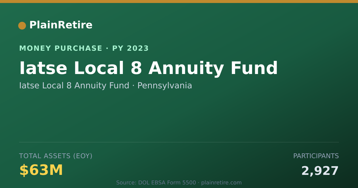 Shareable card for Iatse Local 8 Annuity Fund Money Purchase Plan (2023)