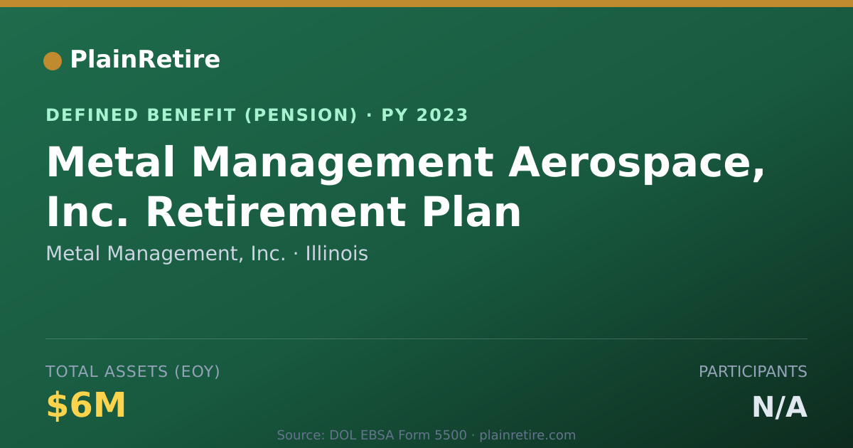 Shareable card for Metal Management, Inc. Pension Plan (2023)