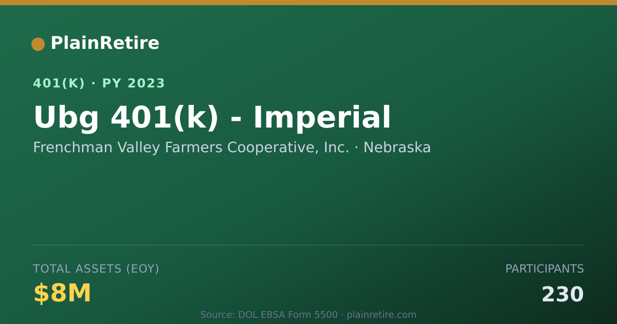 Shareable card for Frenchman Valley Farmers Cooperative, Inc 401(k) Plan (2023)