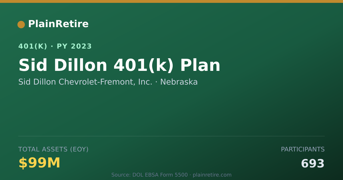 Shareable card for Sid Dillon Chevrolet-Fremont, Inc. 401(k) Plan (2023)
