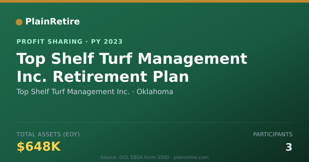 Shareable card for Top Shelf Turf Management Inc. Profit Sharing Plan (2023)