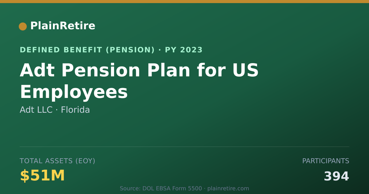 Shareable card for Adt LLC Pension Plan (2023)