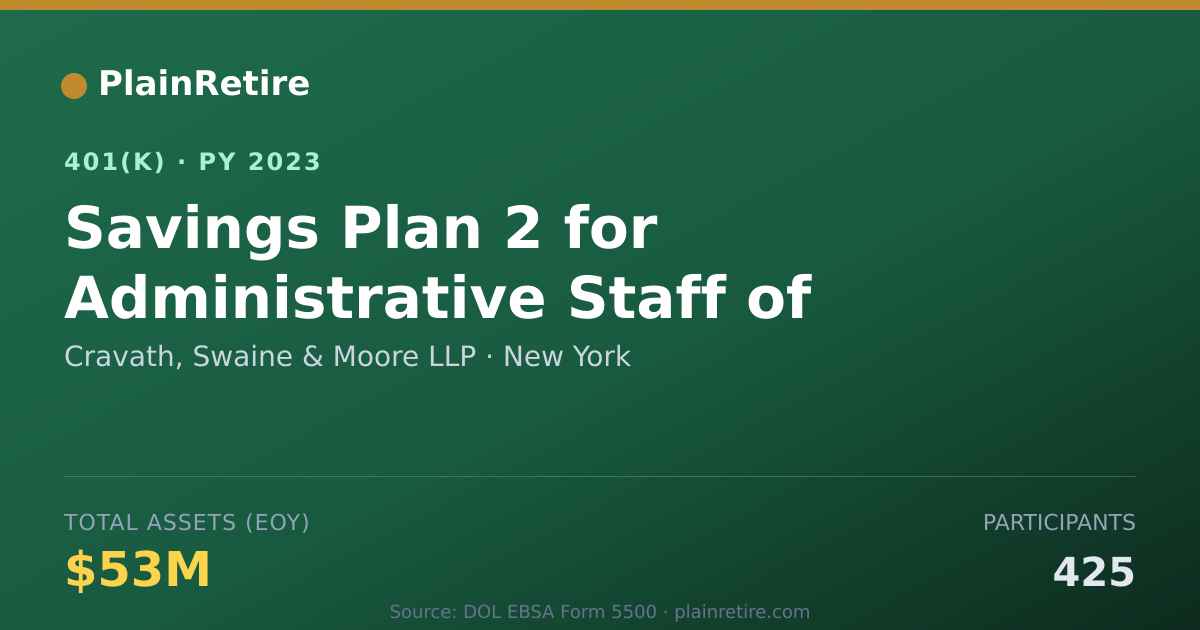 Shareable card for Cravath, Swaine & Moore LLP 401(k) Plan (2023)