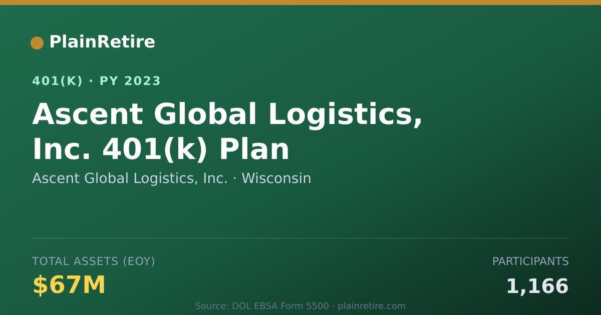 Shareable card for Ascent Global Logistics, Inc. 401(k) Plan (2023)