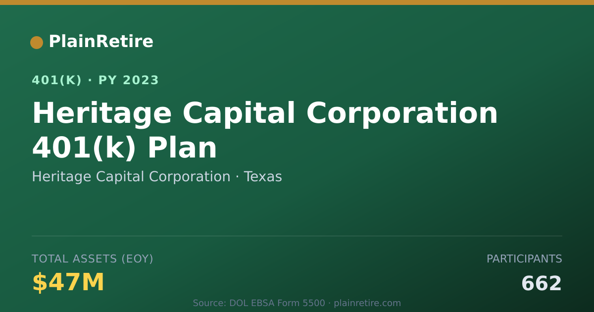 Shareable card for Heritage Capital Corporation 401(k) Plan (2023)
