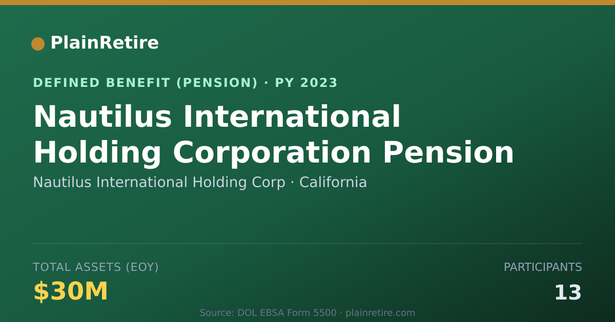 Shareable card for Nautilus International Holding Corp Pension Plan (2023)