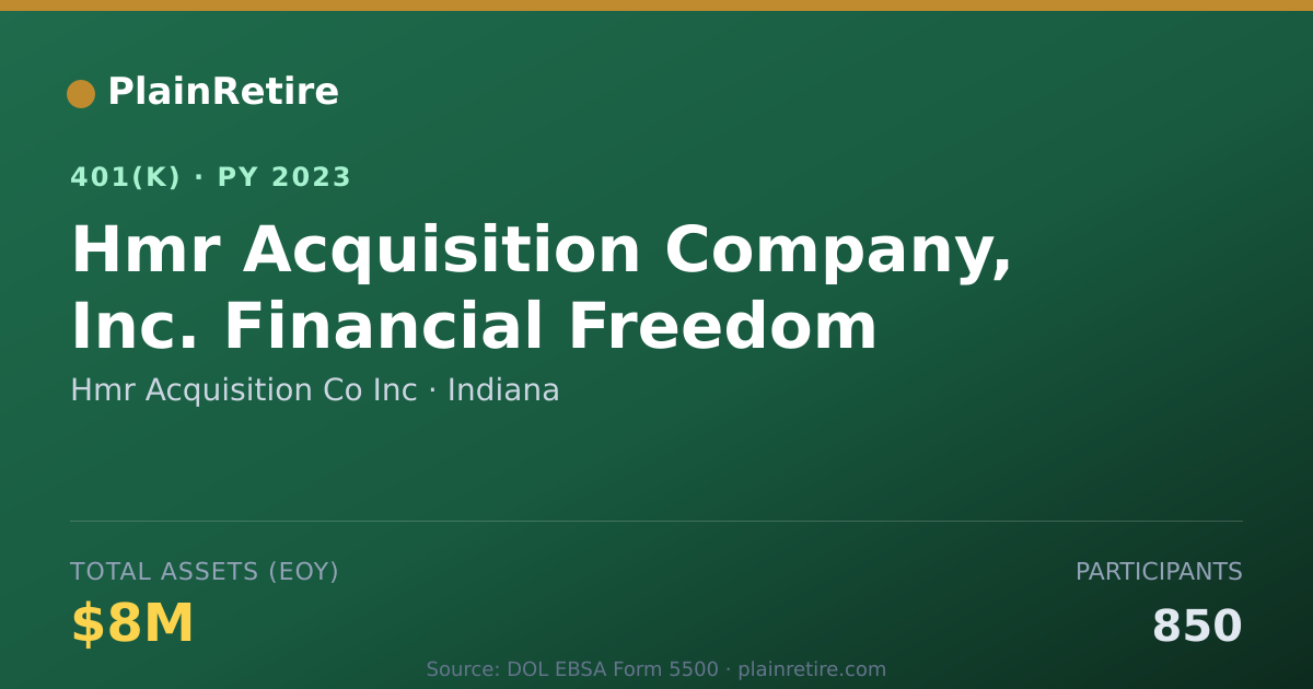 Shareable card for Hmr Acquisition Co Inc 401(k) Plan (2023)