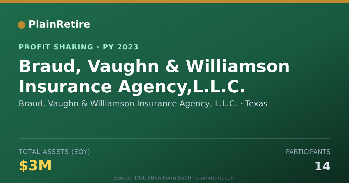 Shareable card for Braud, Vaughn & Williamson Insura Profit Sharing Plan (2023)