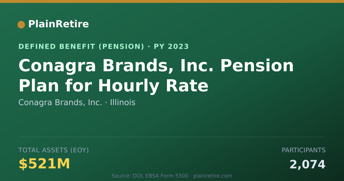 Shareable card for Conagra Brands, Inc. Pension Plan (2023)