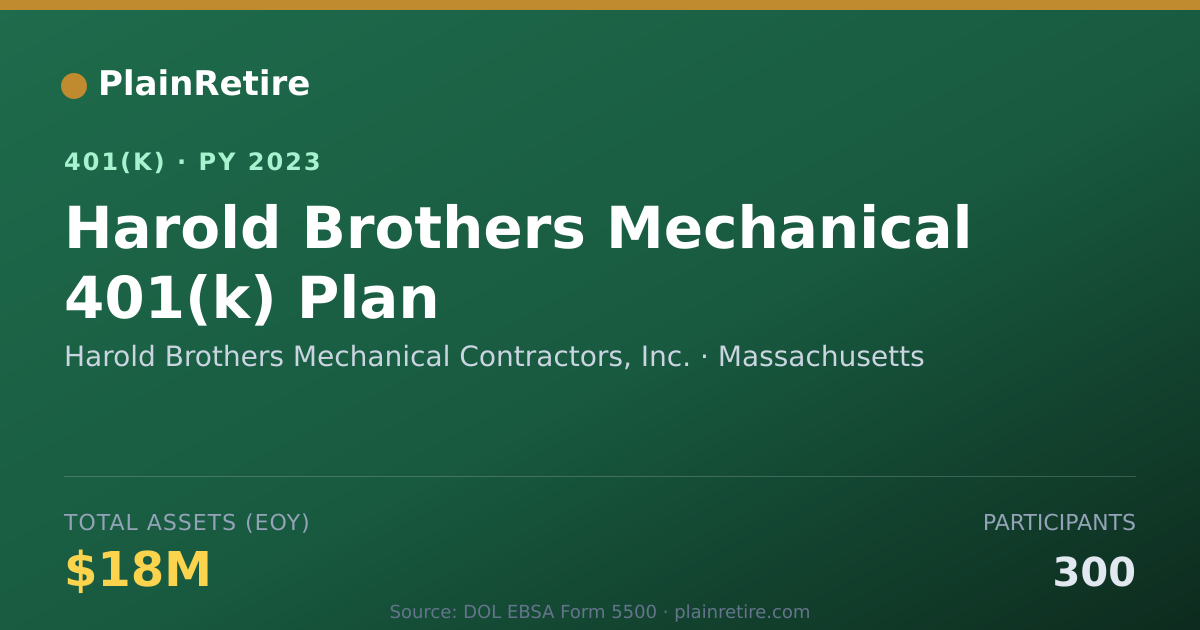 Shareable card for Harold Brothers Mechanical Contractors, I 401(k) Plan (2023)