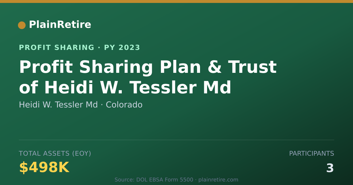 Shareable card for Heidi W. Tessler Md Profit Sharing Plan (2023)