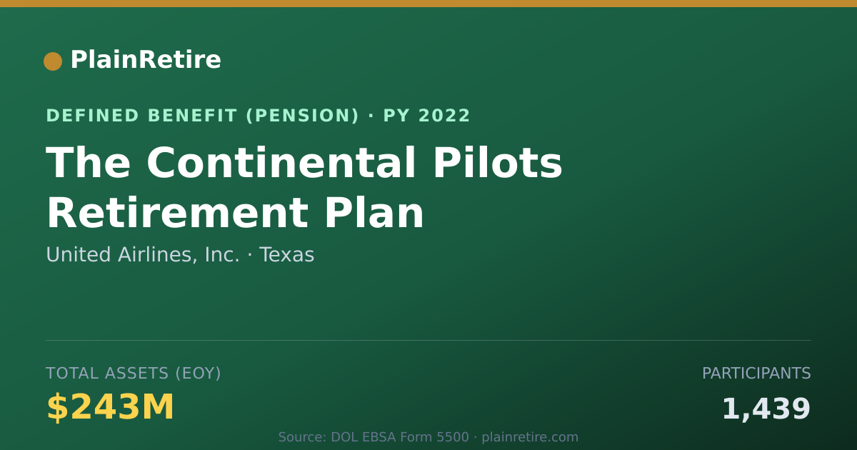Shareable card for United Airlines, Inc. Pension Plan (2022)