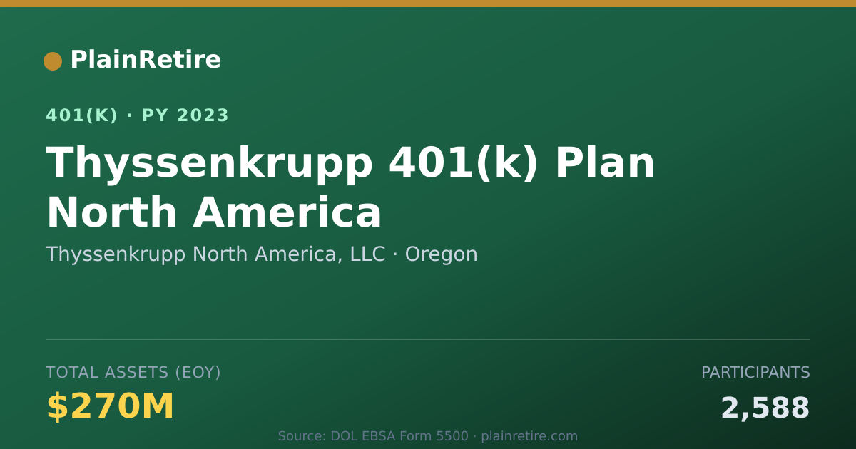 Shareable card for Thyssenkrupp North America, LLC 401(k) Plan (2023)
