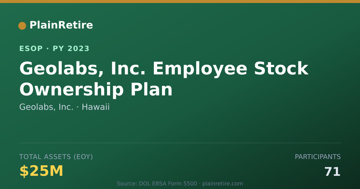 Shareable card for Geolabs, Inc. ESOP (2023)