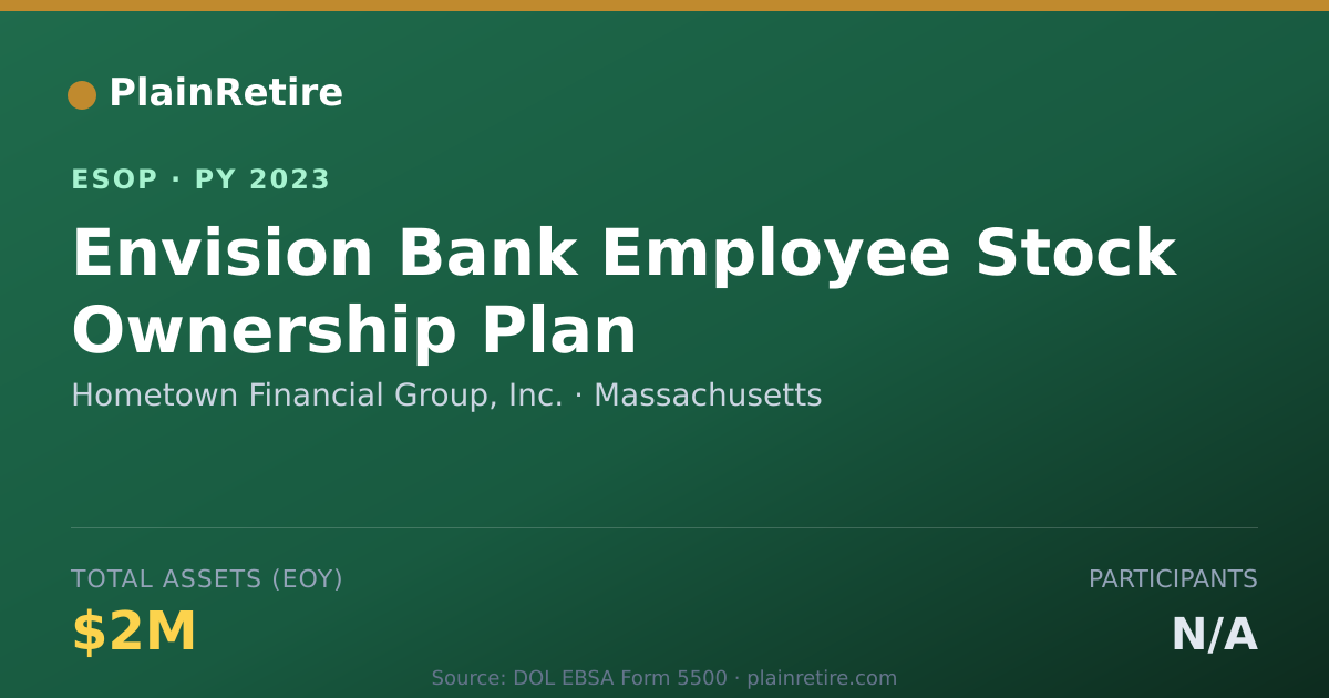Shareable card for Hometown Financial Group, Inc. ESOP (2023)