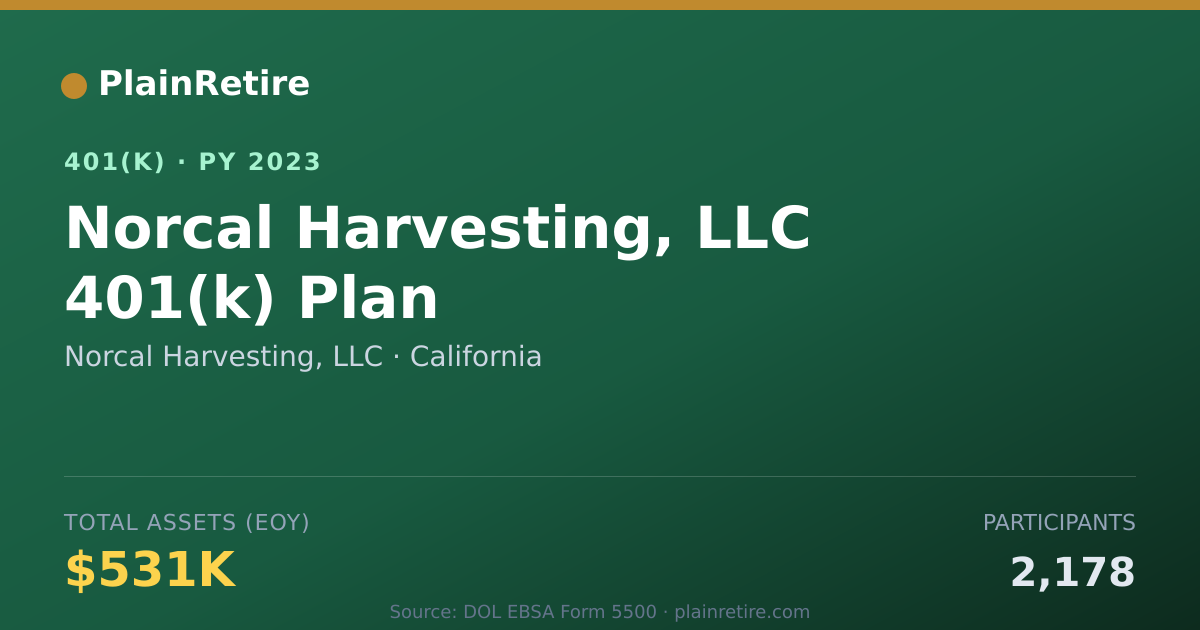 Shareable card for Norcal Harvesting, LLC 401(k) Plan (2023)