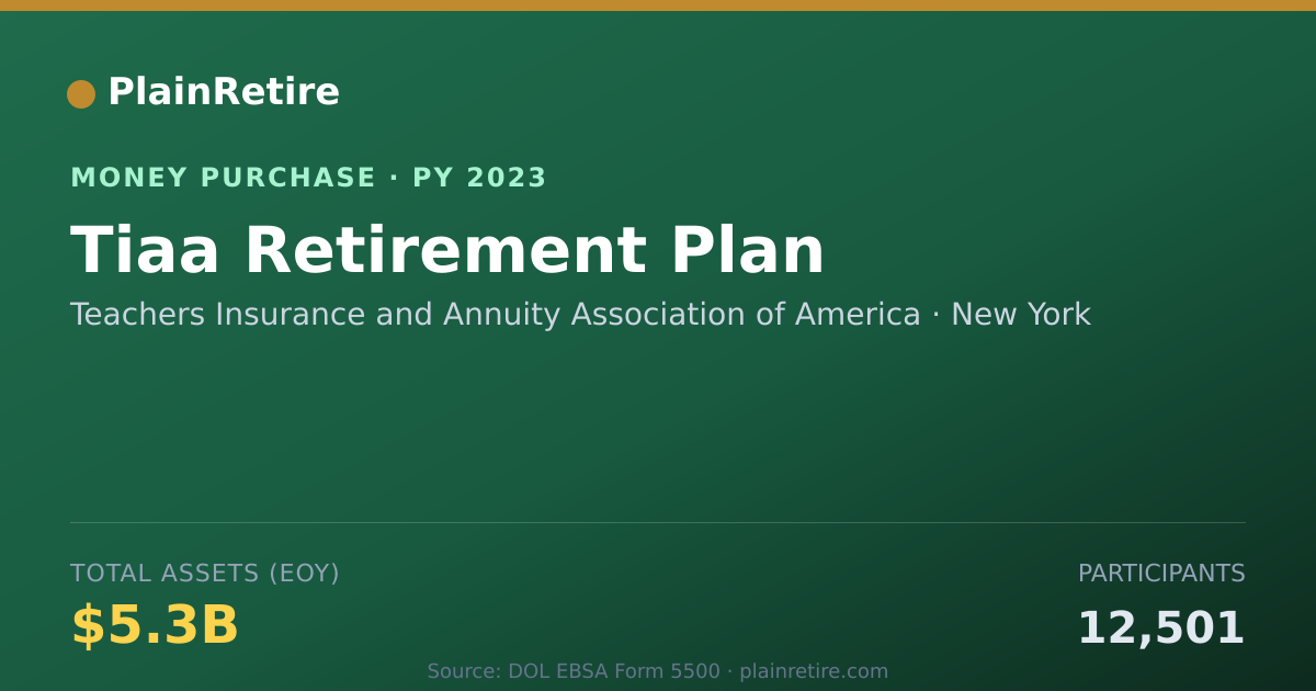 Shareable card for Teachers Insurance and Annuity As Money Purchase Plan (2023)