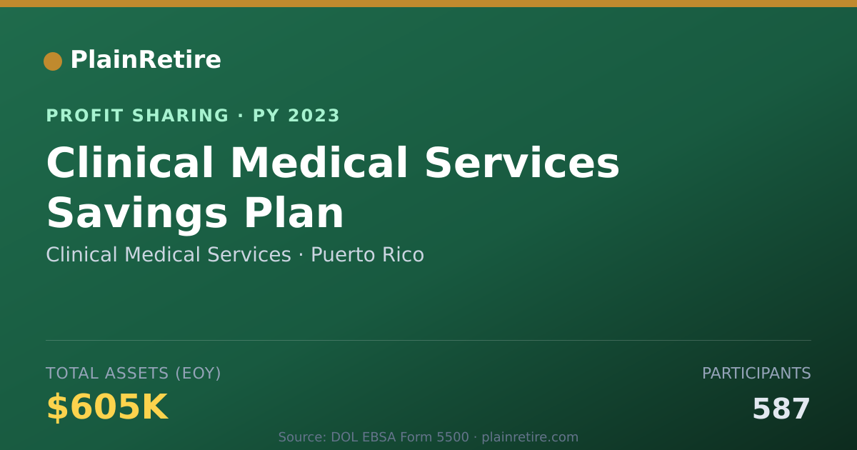 Shareable card for Clinical Medical Services Profit Sharing Plan (2023)