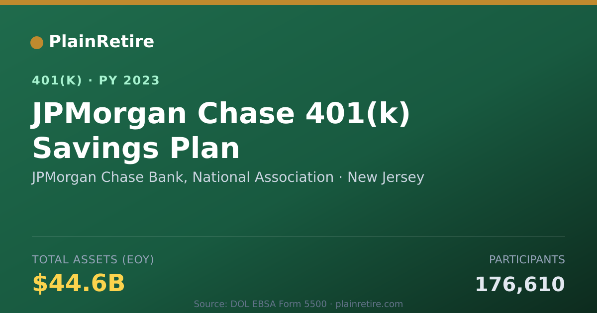 Shareable card for JPMorgan Chase Bank, National Association 401(k) Plan (2023)