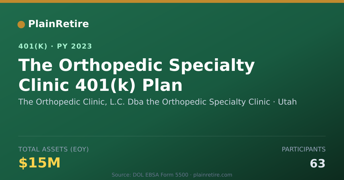 Shareable card for The Orthopedic Clinic, L.C. Dba the Ortho 401(k) Plan (2023)